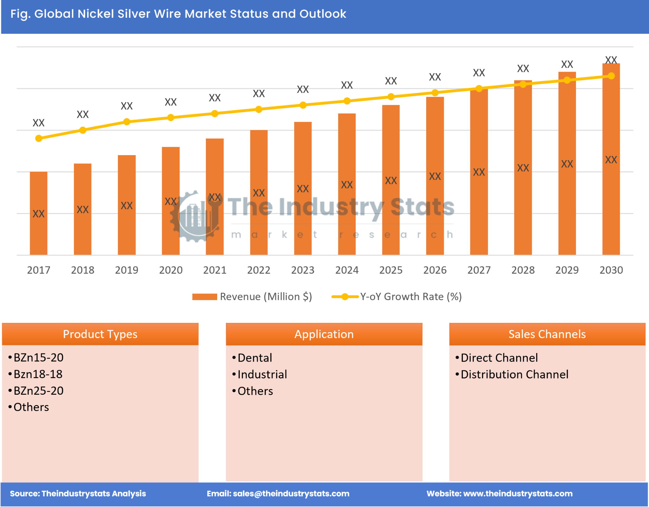 Nickel Silver Wire Status & Outlook